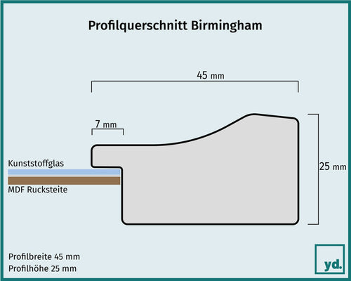Bilderrahmen Birmingham Detail Querschnitt Zeichnung | Yourdecoration.at