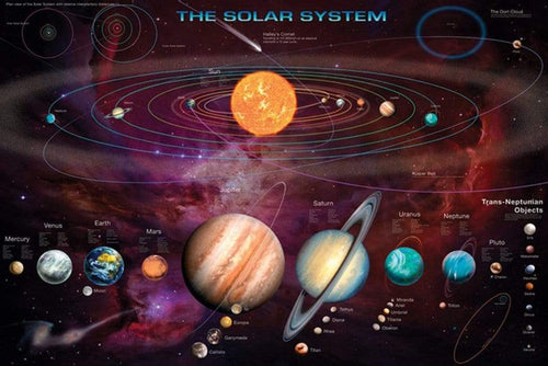 Pyramid Solar System TNO’s Poster 91,5x61cm | Yourdecoration.de