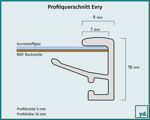 Bilderrahmen Evry Detail Querschnitt Zeichnung | Yourdecoration.at