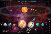 Pyramid Solar System TNO’s Poster 91,5x61cm | Yourdecoration.de